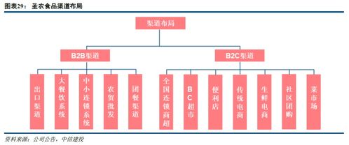 圣農(nóng)發(fā)展深度報告 以技術驅(qū)動平滑養(yǎng)殖周期，食品業(yè)務構筑增長新引擎